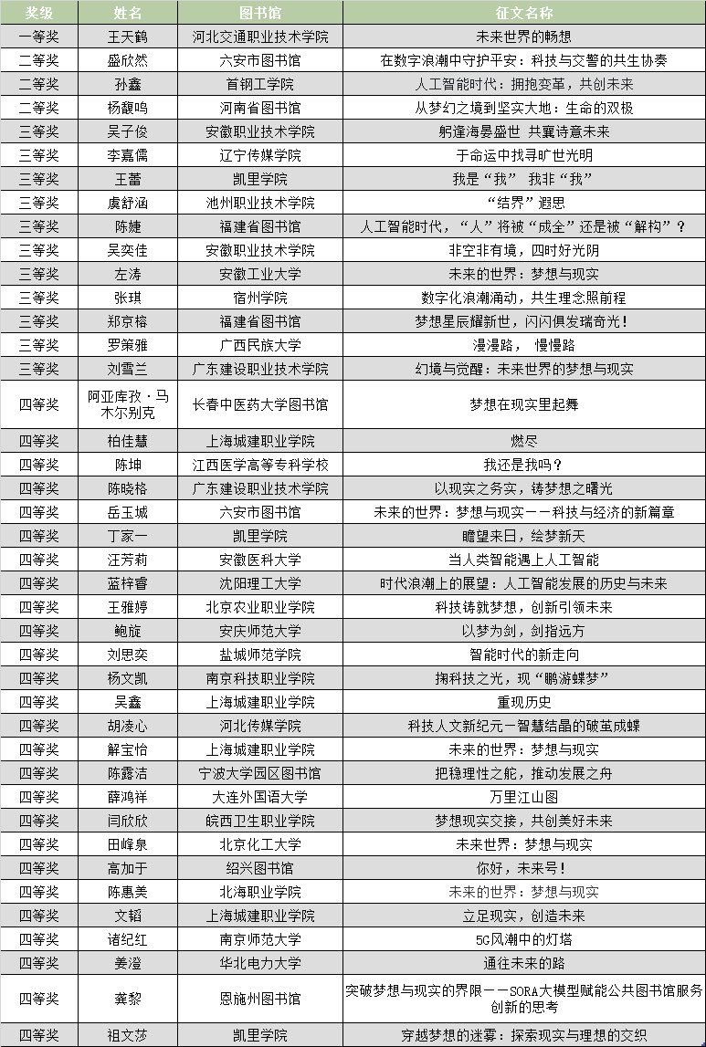 1717055714998428.png 主题征文三等奖.png